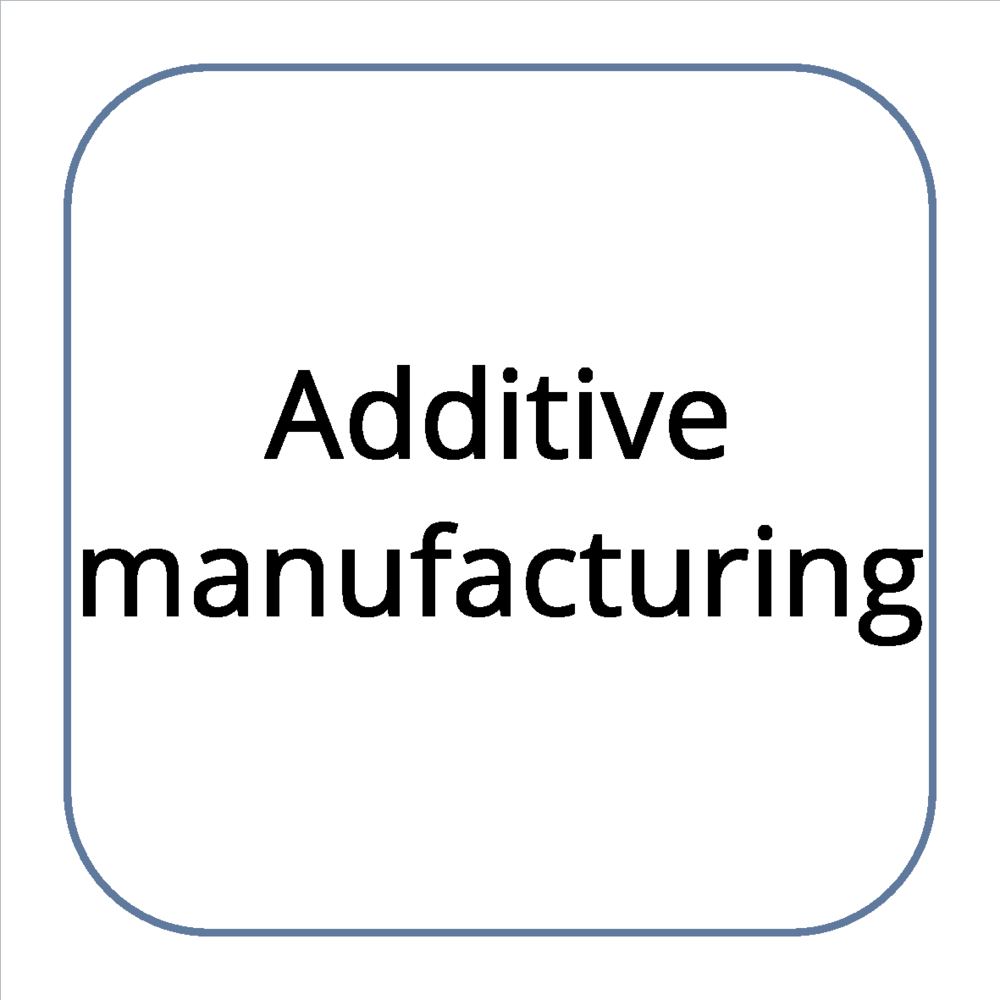 Additive manufacturing.png
