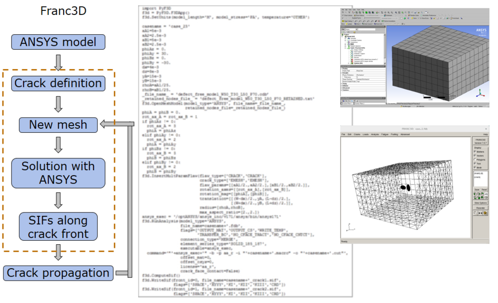 Figure 1 shows the developed workflow when reviewing defects from UT scans