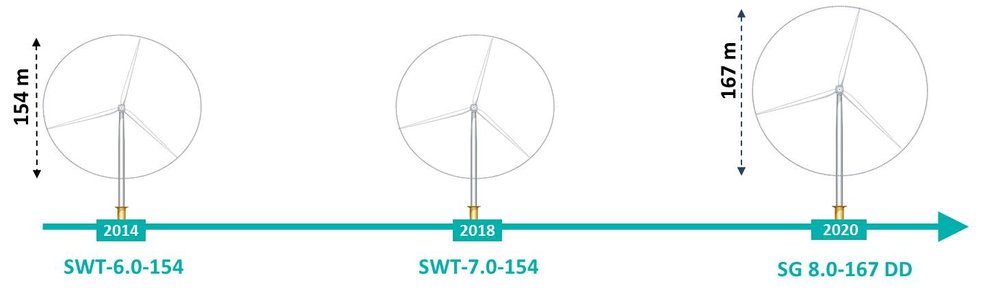 Turbine size increase.jpg